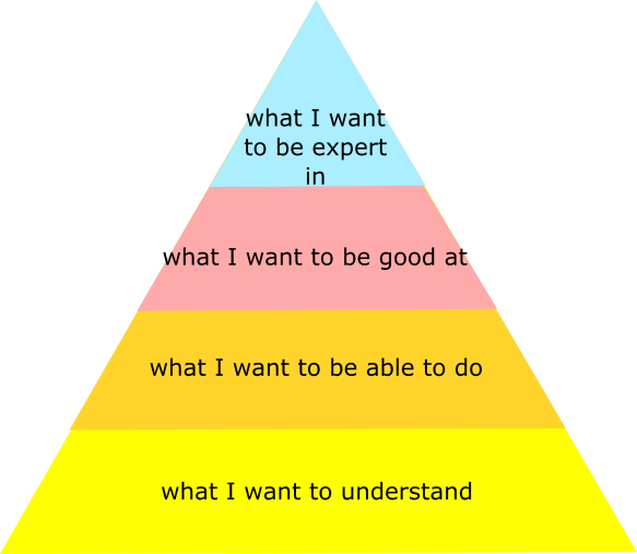 Pyramid of new skills