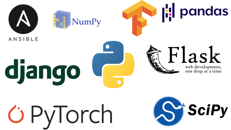 Collage of logos. Python's popular libraries, from top left: Ansible, NumPy, Tensorflow, pandas, django, Python itself, Flask, PyTorch, SciPy