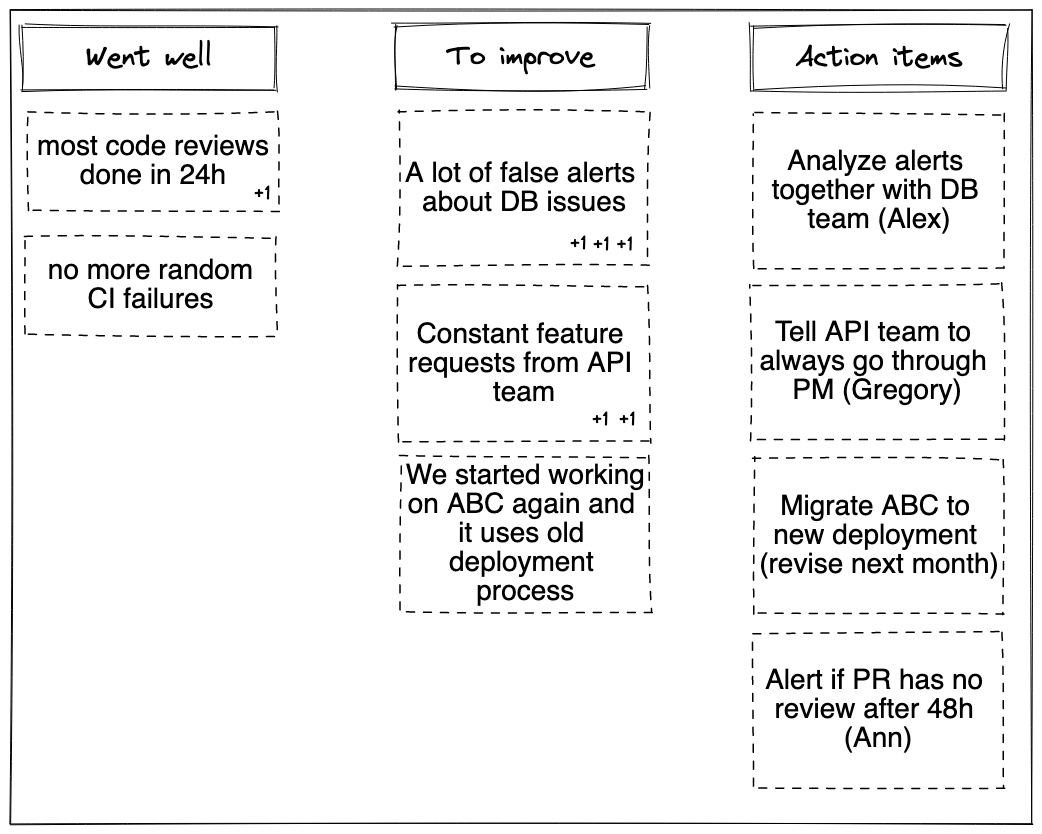 How to run an effective retrospective