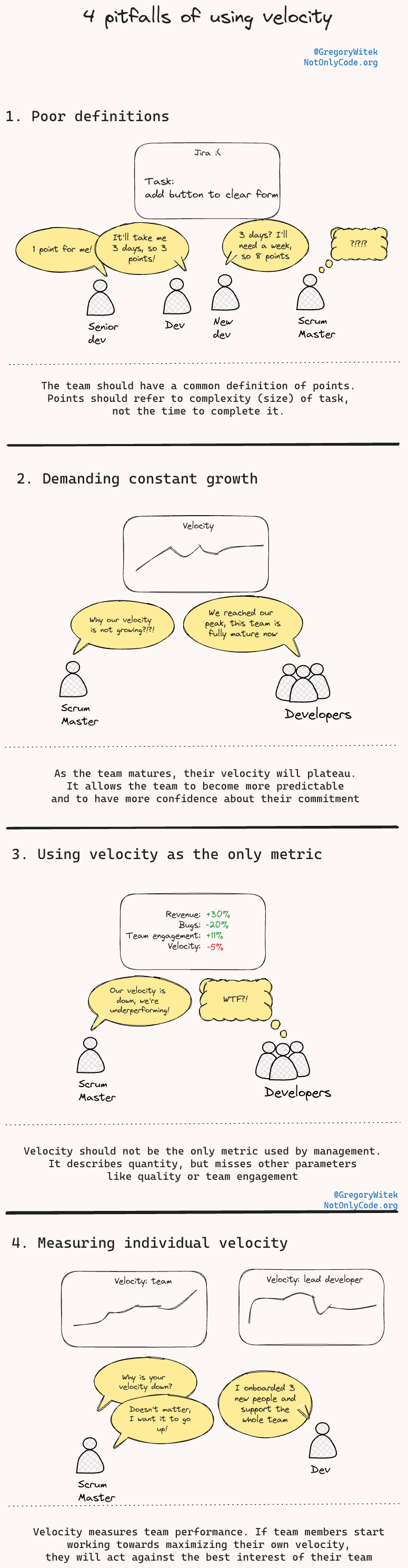 The problem with velocity