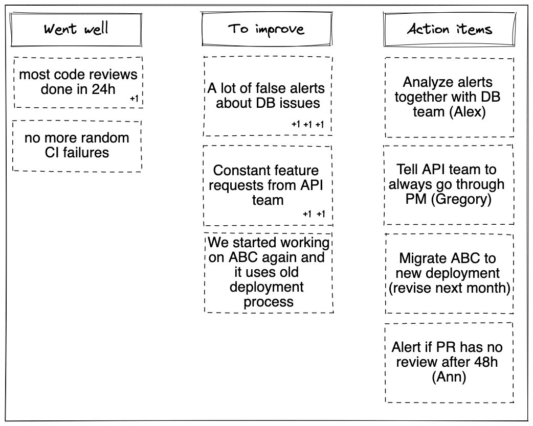 how-to-run-an-effective-retrospective